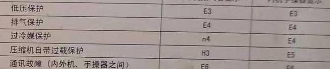 栾城空调电话在哪里找